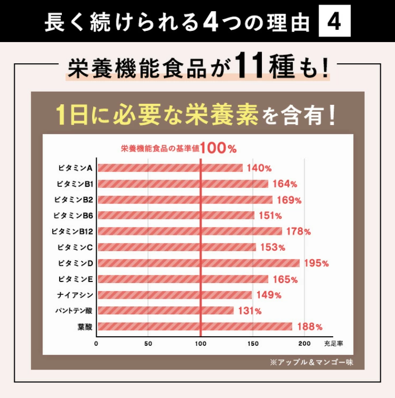 栄養機能食品