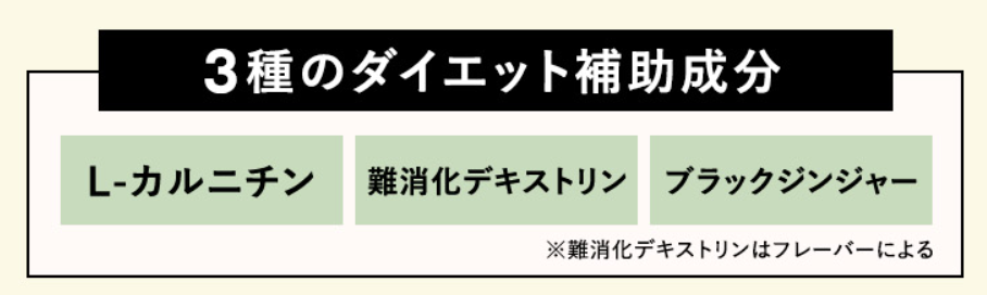 3種類のダイエット補助成分