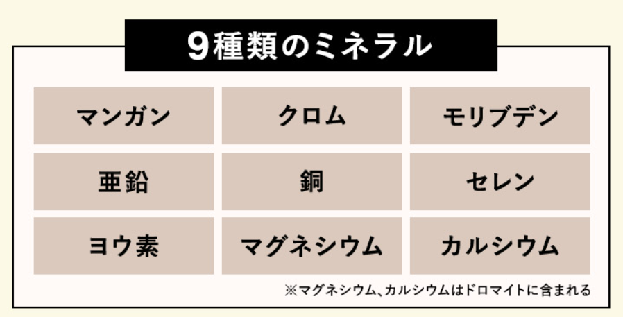 9種類のミネラル
