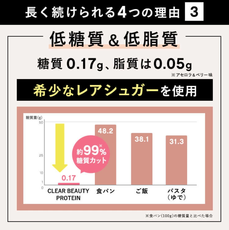 レアシュガー