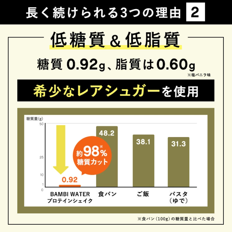 低糖質＆低脂質