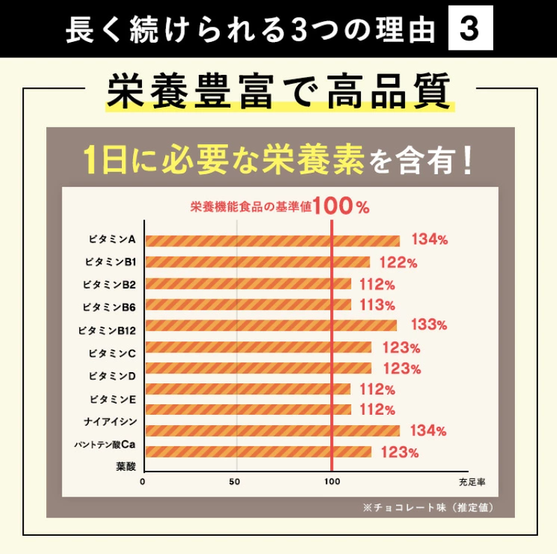 バンビウォータープロテイン　栄養素グラフ