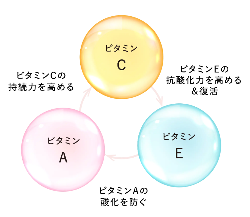 ビタミンACE