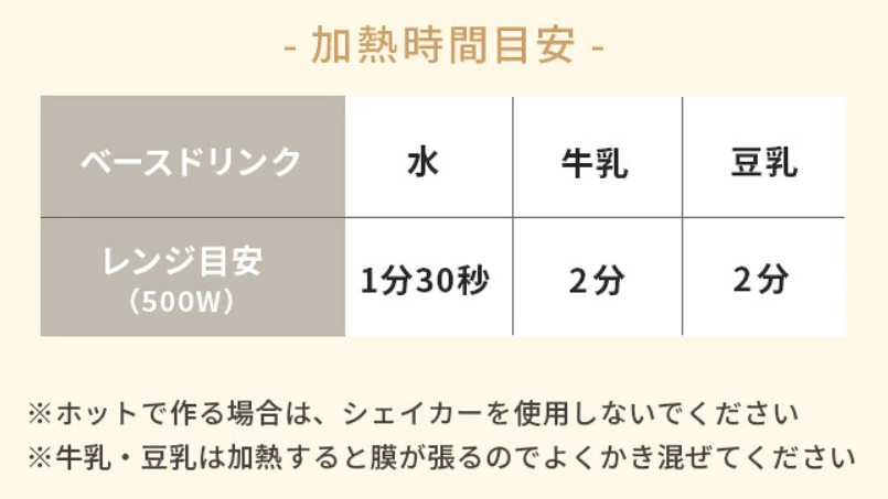 ドクナチュプロテイン 加熱時間目安