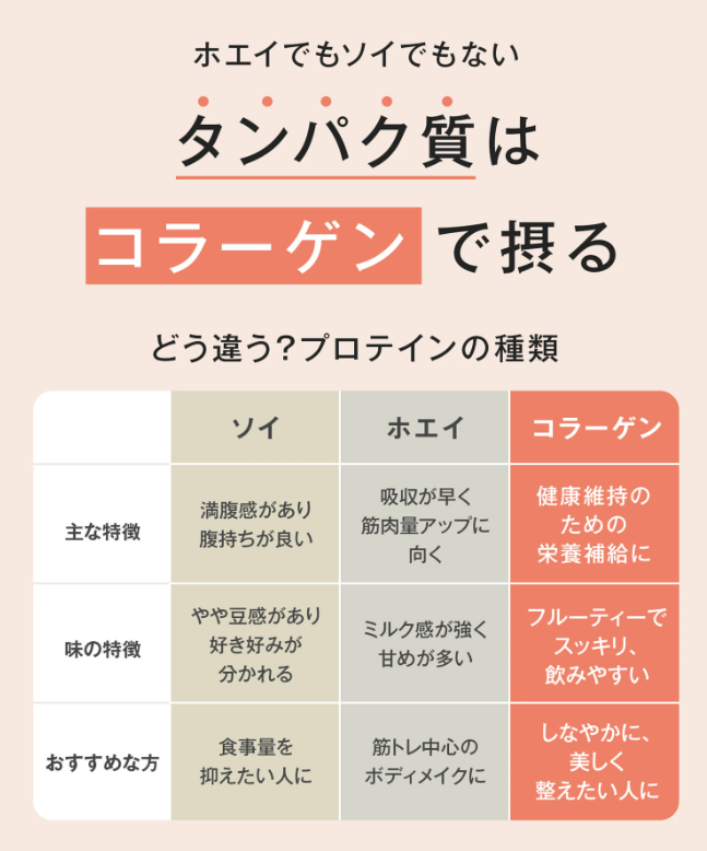 コラテイン　コラーゲン由来